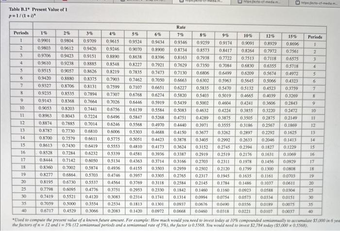 requires a 10% rate of return on its investments. (PV of \$1,