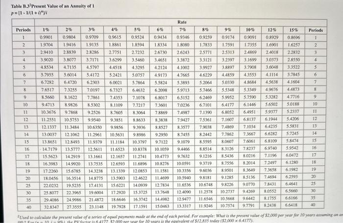 factor(s) from the tables provided.) Alternative 1: Keep the old machine and