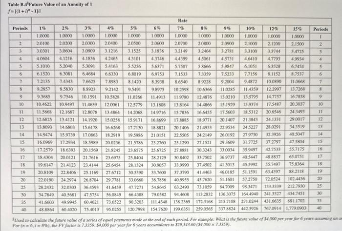 have it overhauled. This requires an initial investment of $145,000 and results