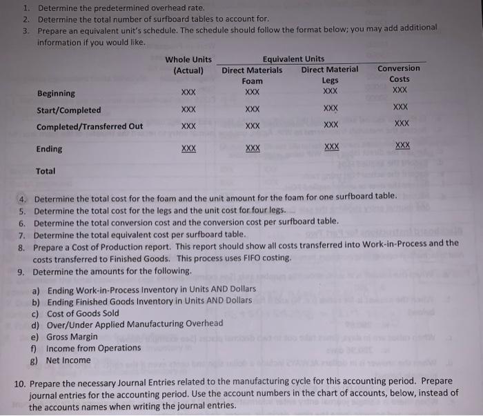 INFORMATION Stevie Small, the CEO of Stevie's Surfboard Tables, Inc. has begun