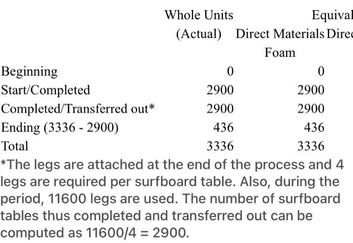 a small manufacturing process that will manufacture starts with the cutting, sanding