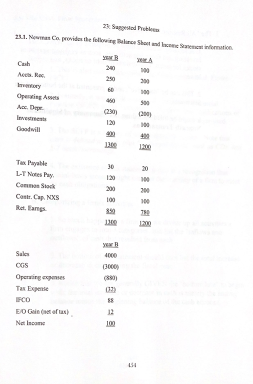  Please show how you got your answer. 23.1. Newman Co. provides