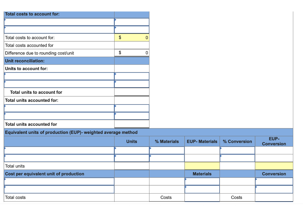 1 Fast Co. produces its product through two processing departments. Direct materials