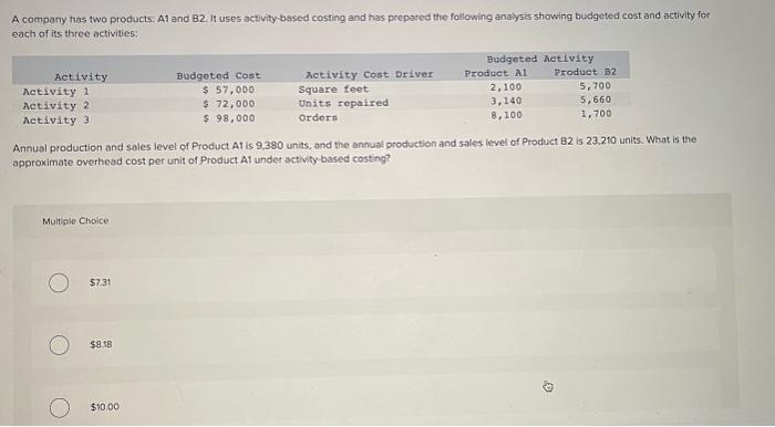 that must be sold in order to achieve a target income of