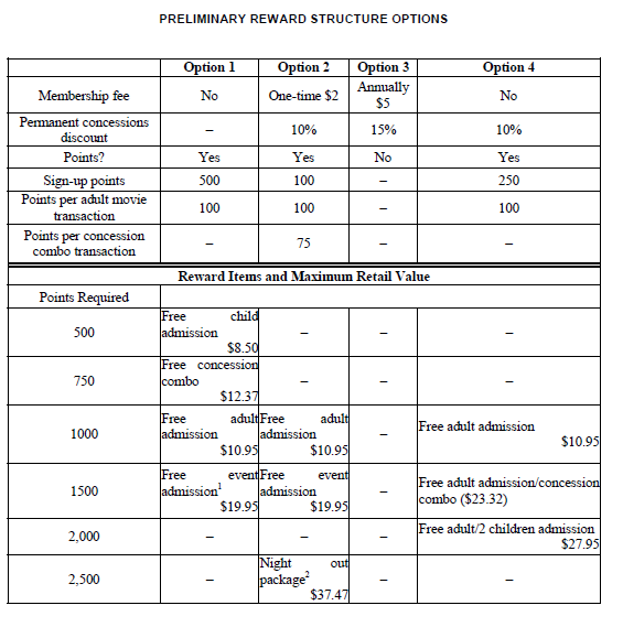 A). At retail value, what is the proposed average value of