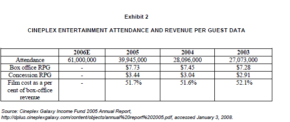 each reward structure for customer dollars spent - approximately 5%, 10%, 15%,