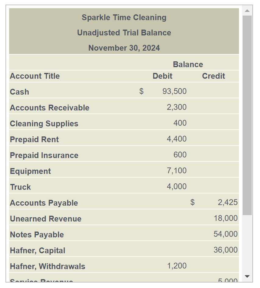 and a truck, with a market value of $4,000, to the business