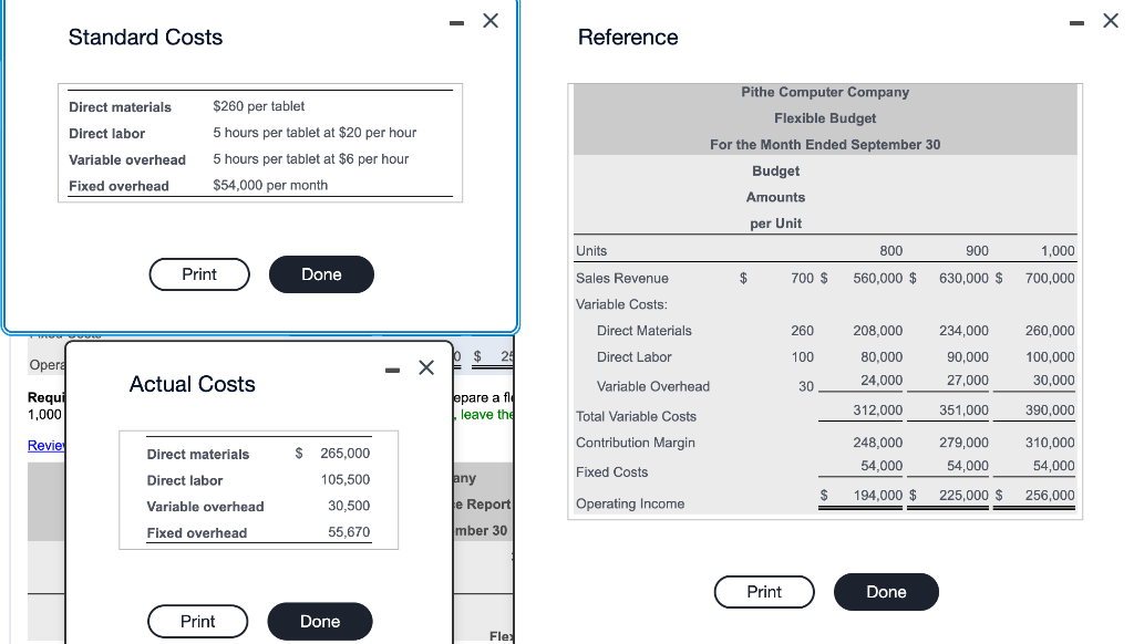 Please help!! Standard Costs Reference Assume Pithe Computer Company has created a