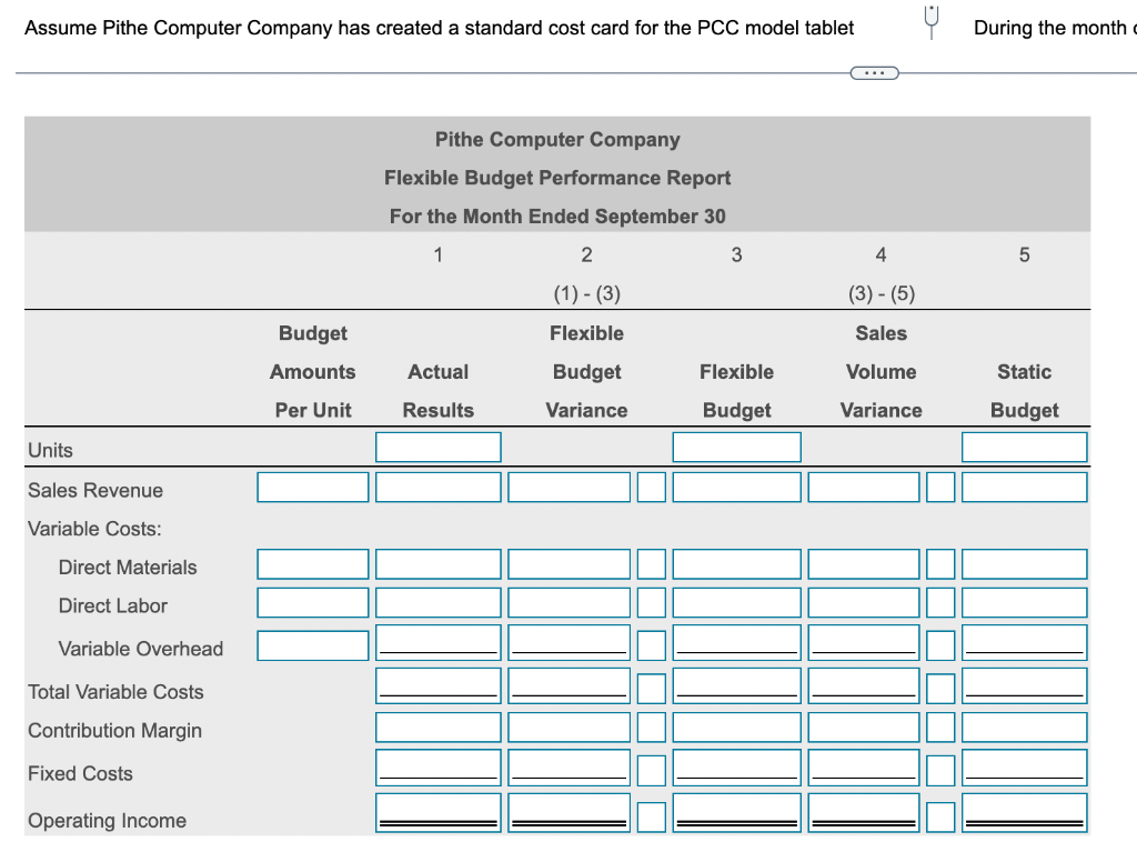 standard cost card for the PCC model tablet U During the mon