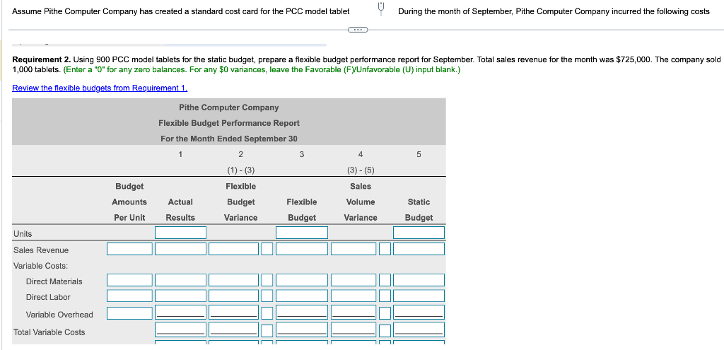 Assume Pithe Computer Company has created a standard cost card for the