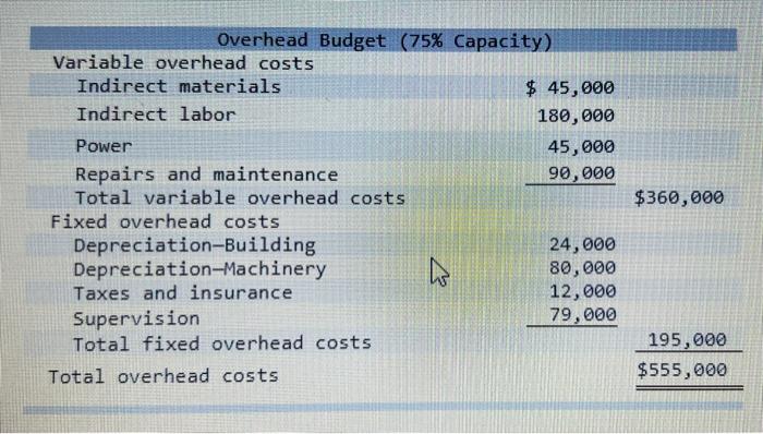 the following siandard costs for one unit of its product. The predetermined