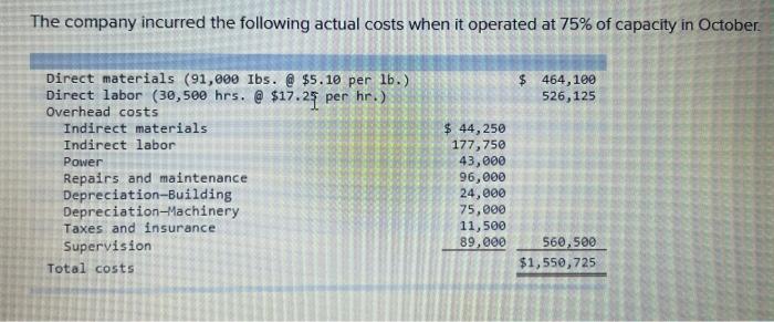 overhead rate (\$18.50 per direct labor hour) is based on an expected