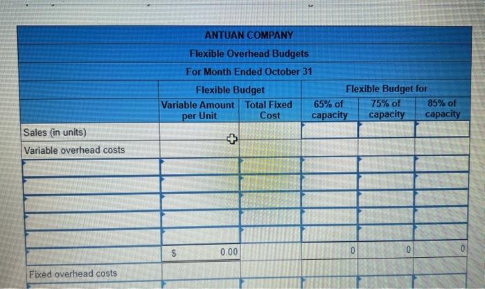 Following are the company's budgeted overhead costs per month at the 75%