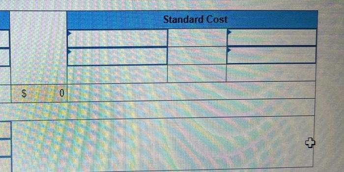 of each variable and fixed cost at the 65%, 75\%, and 85%