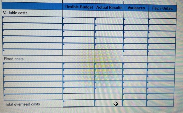 31 3. Compute the direct materials cost variance, including its price and