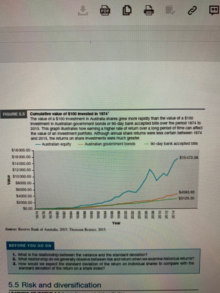short-term commercial bills) for periods up to the start of 2015. Comment