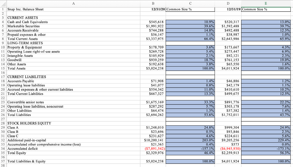A B D E 12/31/19 Common Size % 12/31/20 Common Size