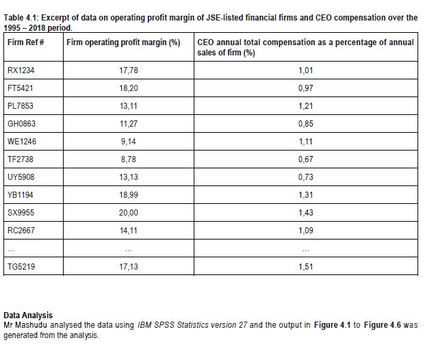  Table 4.1: Excerpt of data on operating profit margin of JSE-listed