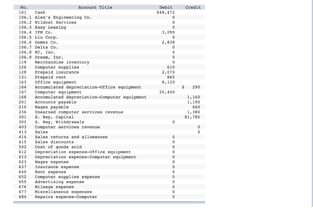 Serial Problem Business Solutions LO P1, P2, P3, P4 (The following information