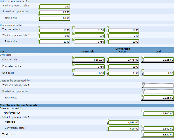 600 40 % Production Data-Basketballs Work in process units, July 1 Units