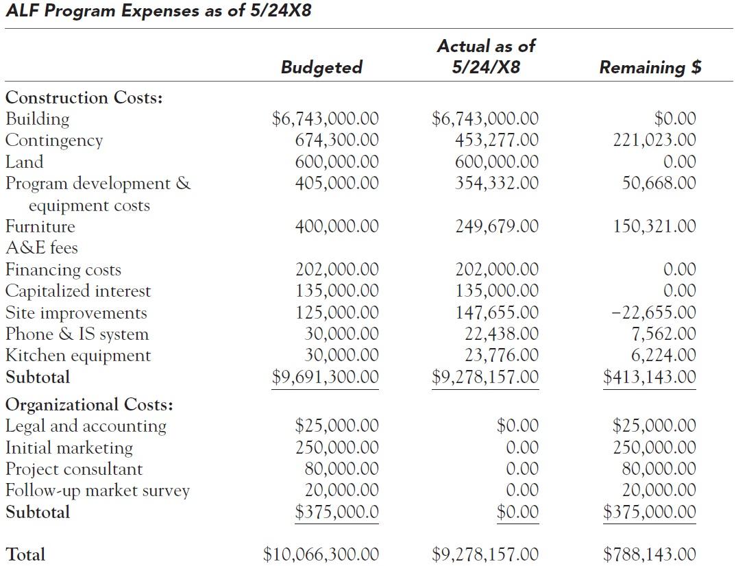 Living Facility Case8 It was a beautiful day in mid-May 20X8. The