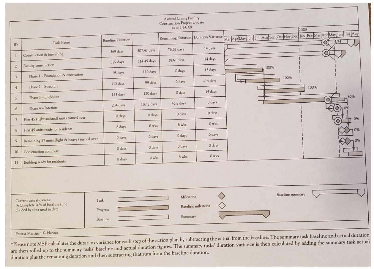 usual, the construction project man- ager, Kyle Nanno, was thinking about the