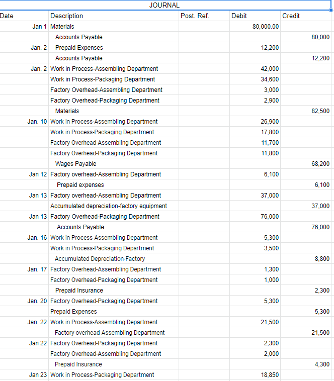 Make a Unadjusted Trial Balance and a Balance sheet from the