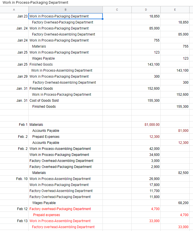 following information. Date Debit Credit 80,000.00 80,000 12,200 12,200 42,000 34,600 3,000