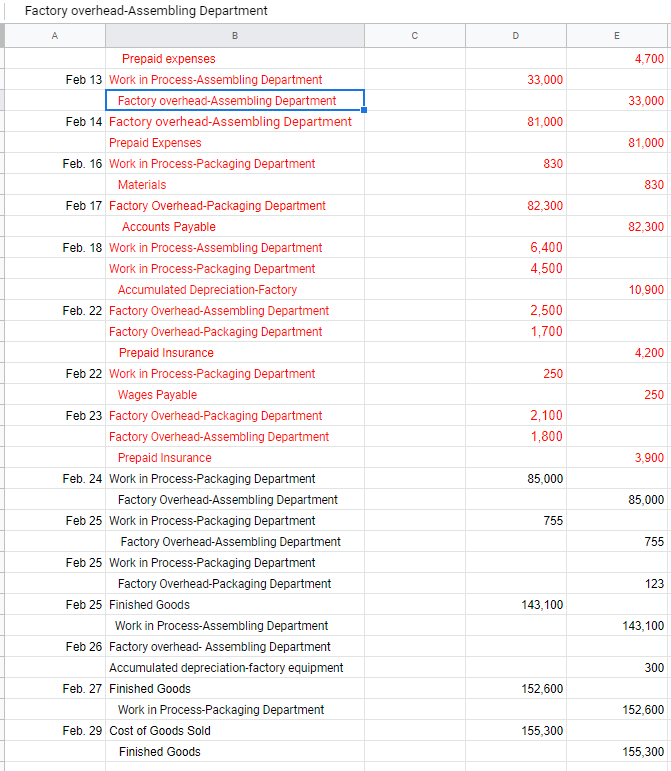 2,900 82,500 26,900 17,800 11,700 11,800 68,200 6,100 6,100 JOURNAL Description Post.