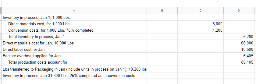 Ref. Jan 1 Materials Accounts Payable Jan. 2 Prepaid Expenses Accounts Payable