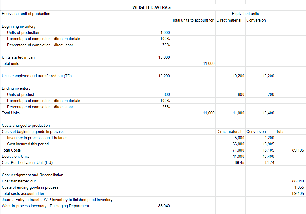Jan. 2 Work in Process-Assembling Department Work in Process-Packaging Department Factory Overhead-Assembling