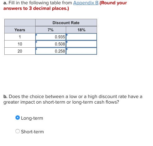  a. Fill in the following table from Appendix B.(Round your answers