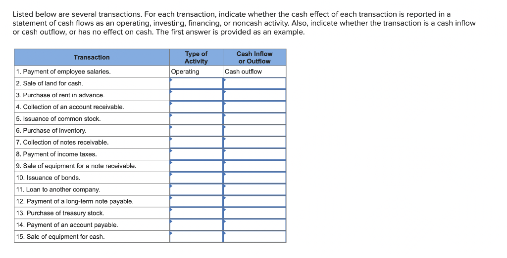 Listed below are several transactions. For each transaction, indicate whether the