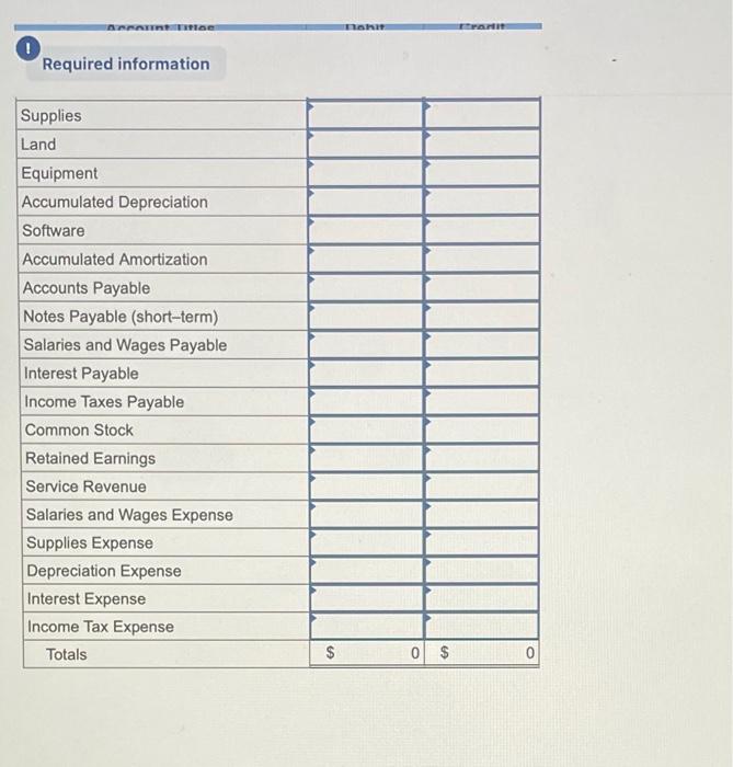 2020. The annual reporting period ends December 31. The trial balance on