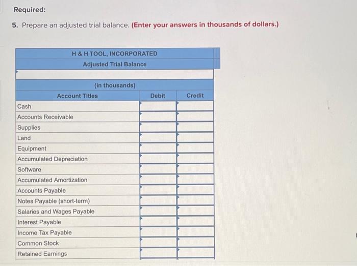 January 1, 2021, follows the amounts are rounded to thousands of dollars