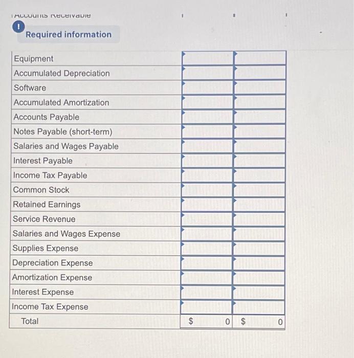 to simplify): Account Titles Debit Credit Cash $ 2 Accounts Receivable 6
