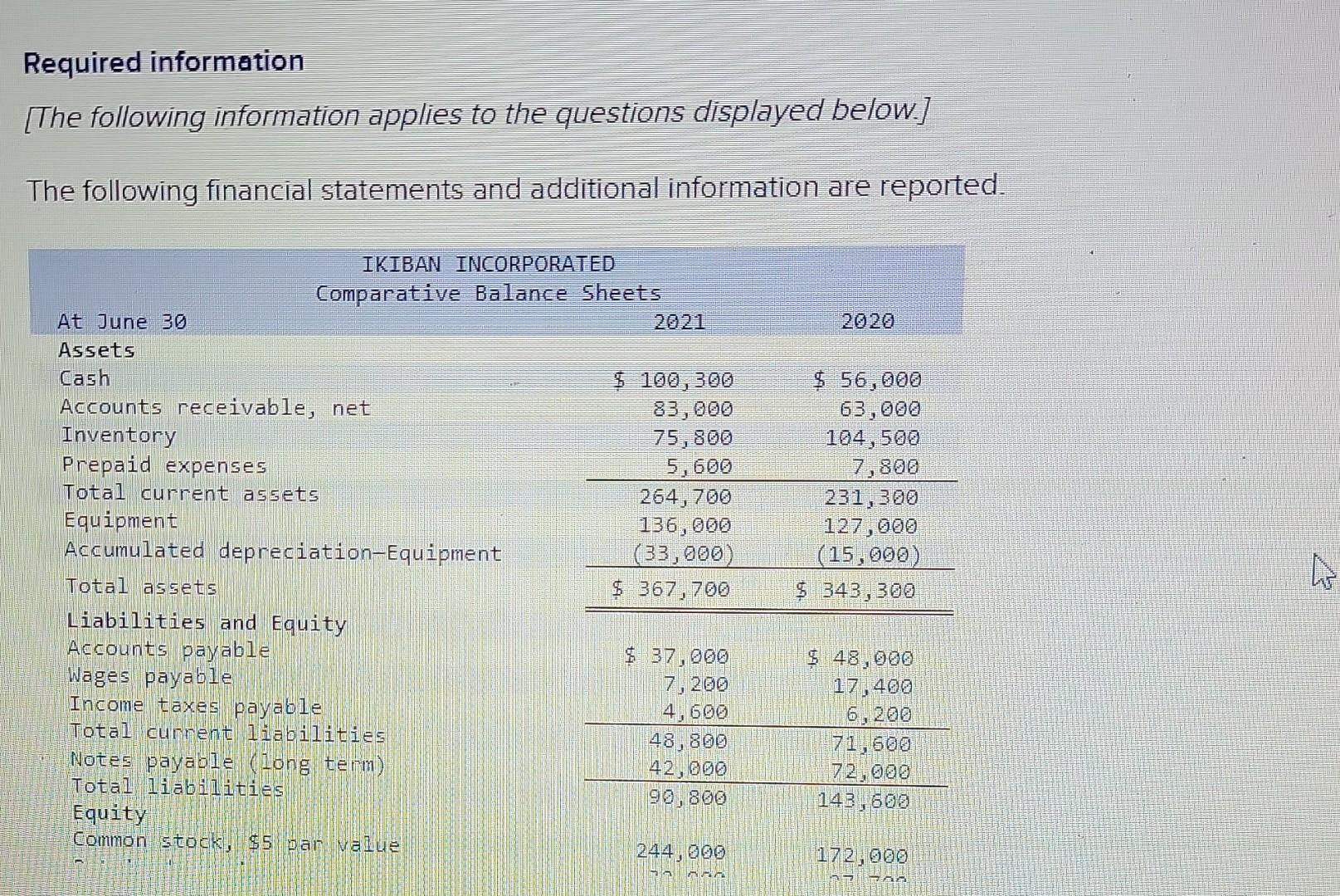  Required: (1) Prepare a statement of cash flows using the indirect