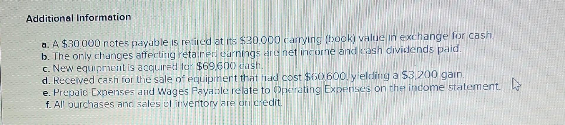 deducted should be indicated with a minus sign. Additional Information a. A$30,000