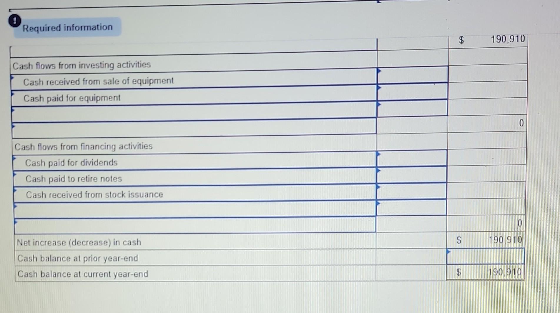 for cash. b. The only changes affecting retained earnings are net income