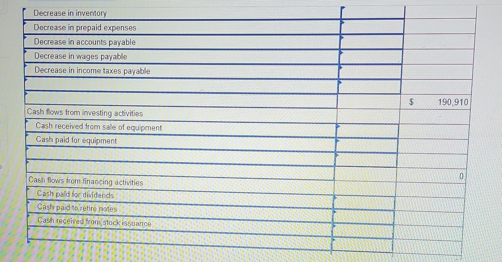and cash dividends paid. c. New equipment is acquired for $69,600 cash.