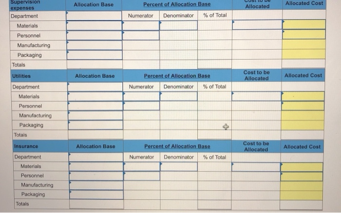 Allocated Allocated Cost Percent of Allocation Base Numerator Denominator % of Total
