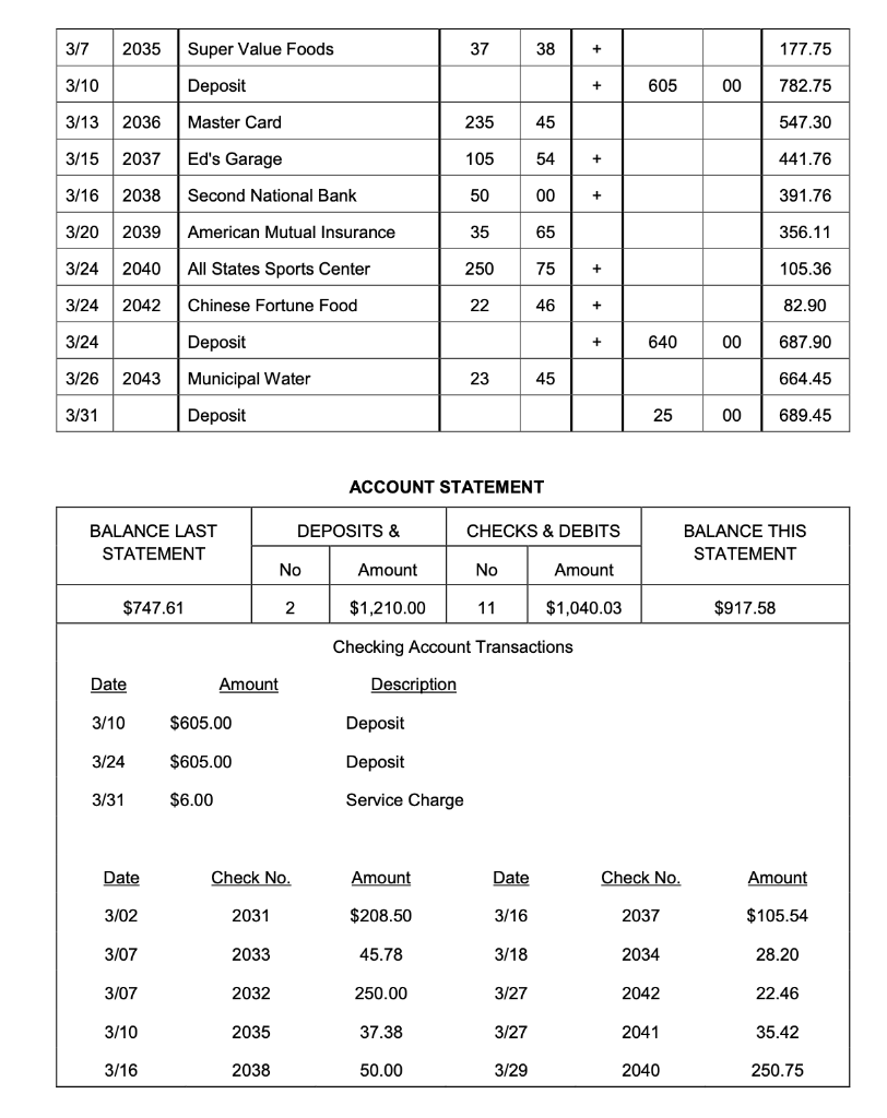 Thank you! 2. The following check register and the account statement will