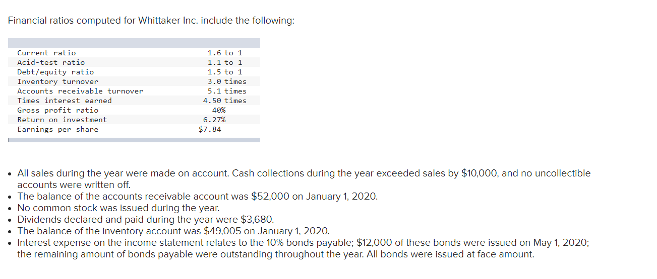 Financial ratios computed for Whittaker Inc. include the following: Current ratio