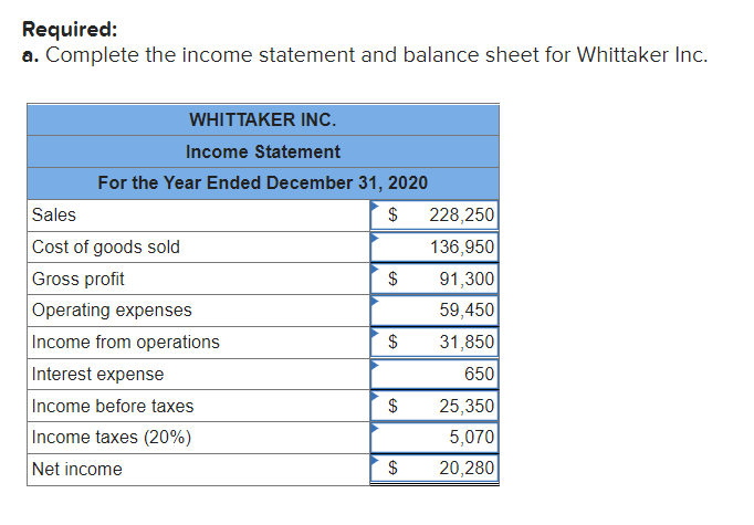 Acid-test ratio Debt/equity ratio Inventory turnover Accounts receivable turnover Times interest earned
