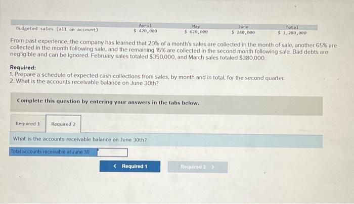 is very popular as a Mother's Day gift. Thus, peak sales occur