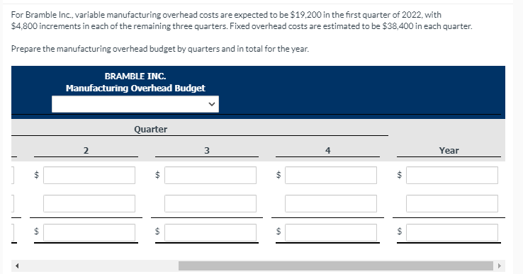 $19,200 in the first quarter of 2022, with $4,800 increments in each