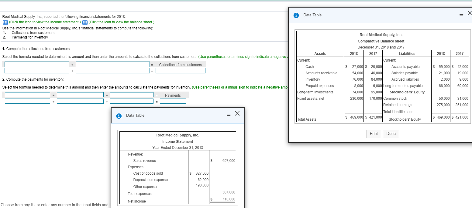  * Data Table Root Medical Supply, Inc., reported the following financial