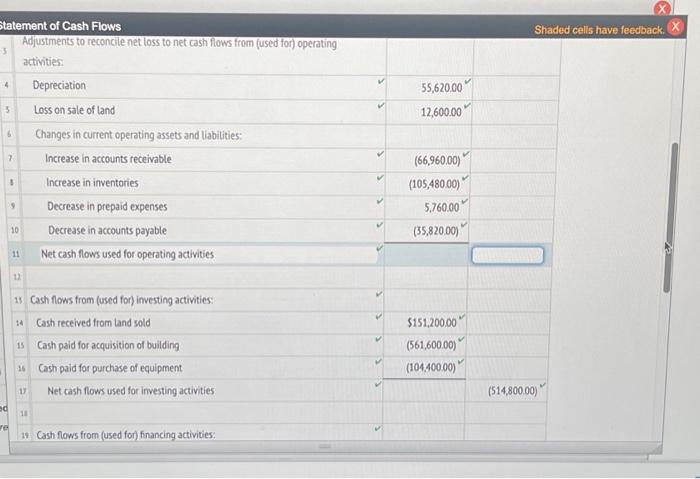 noncurrent assets during the year? if there were any Statement of Cash