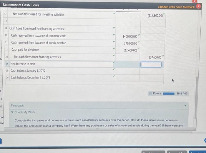 Flows Shaded cells have feedback. X Adjustments to reconcile net loss to