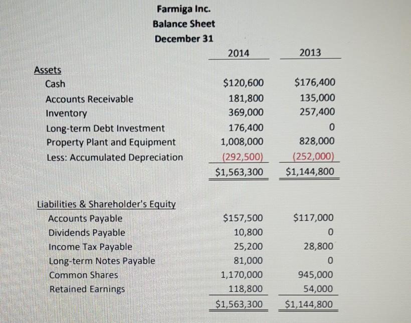 an additional 5,000 shares, what would Farmiga's fully diluted EPS be for